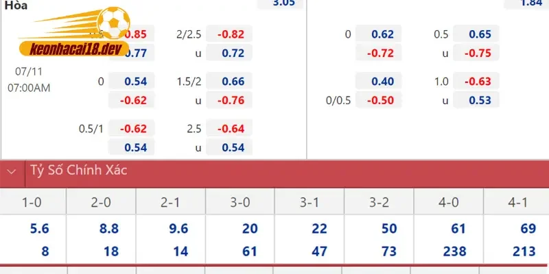 Kèo nhà cái 18 cập nhật tỷ lệ kèo nhà cái nhanh chóng và chính xác